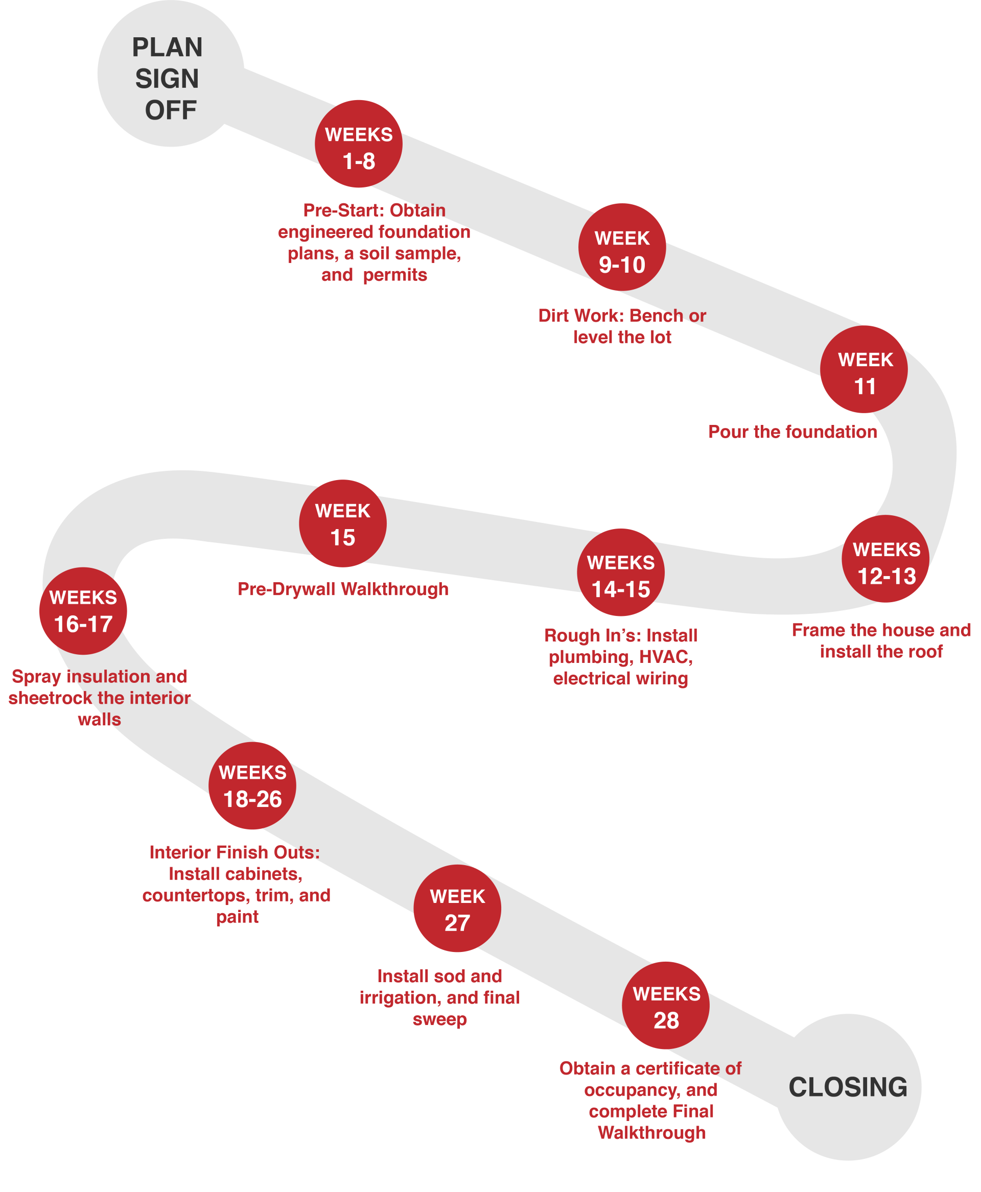 construction+timeline 1920w